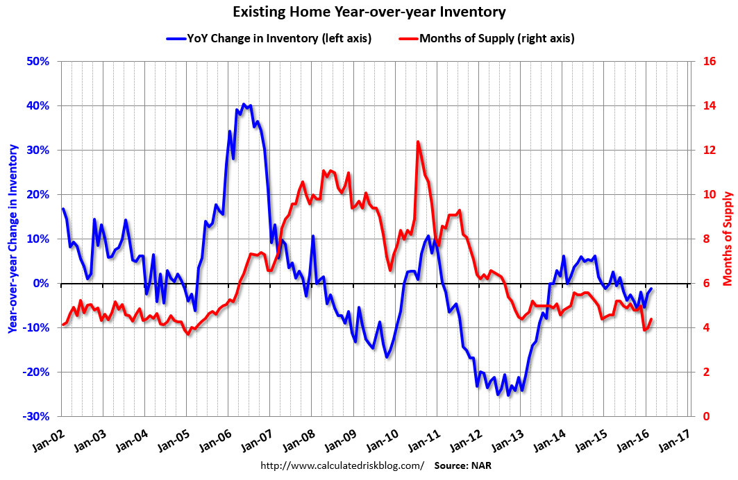 Welcome to the next housing crisis: chronic undersupply of homes for a growing country